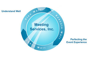 Who is Meeting Services Inc